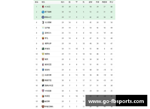 FB体育国际米兰客场力克AC米兰，继续领跑积分榜 - 副本