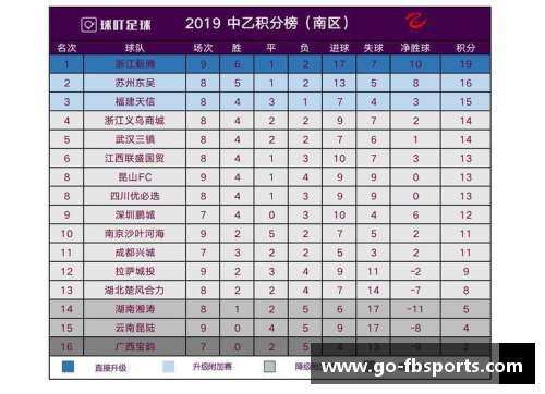 FB体育北京北汽豪取六连胜，领跑积分榜势不可挡 - 副本